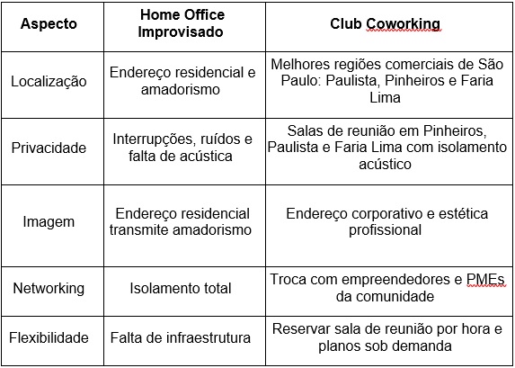 Por que PMEs estão abandonando o home office improvisado em busca de privacidade e conexões estratégicas